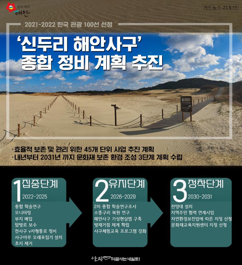 신두리 해안사구 종합 정비 계획