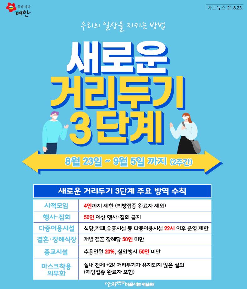 거리두기 3단계 격상