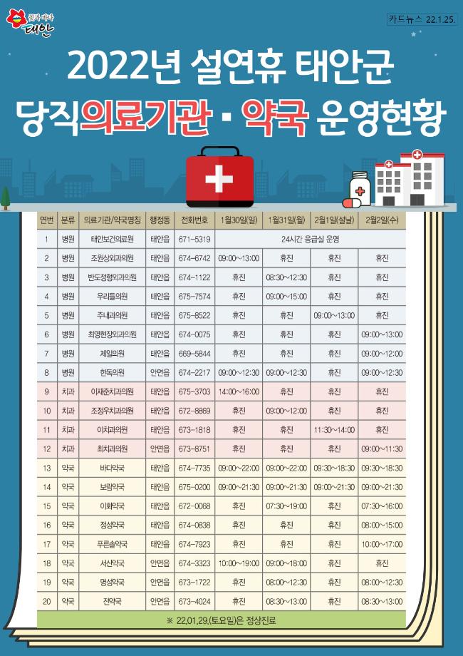설 연휴 운영 의료기관
