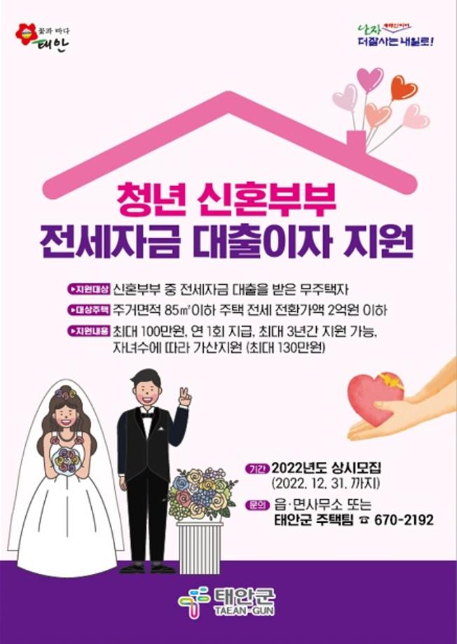 청년 신혼부부 전세자금 대출이자 지원