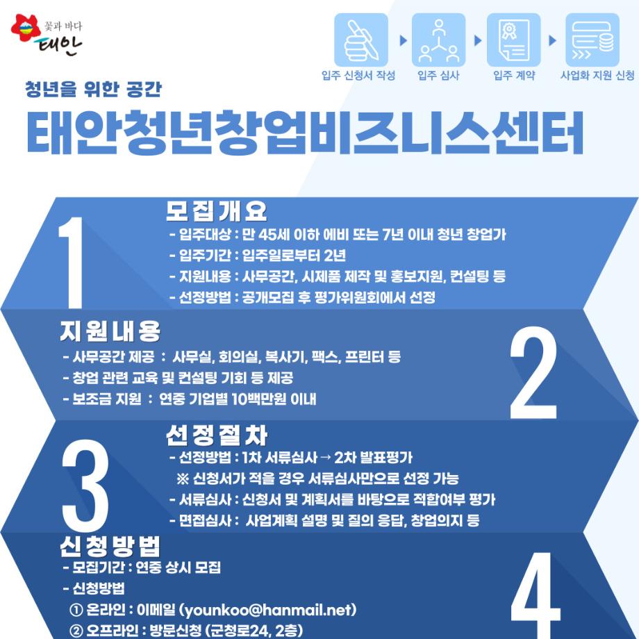 태안청년창업비즈니스센터 입주기업 안내(2023년 8월 기준)