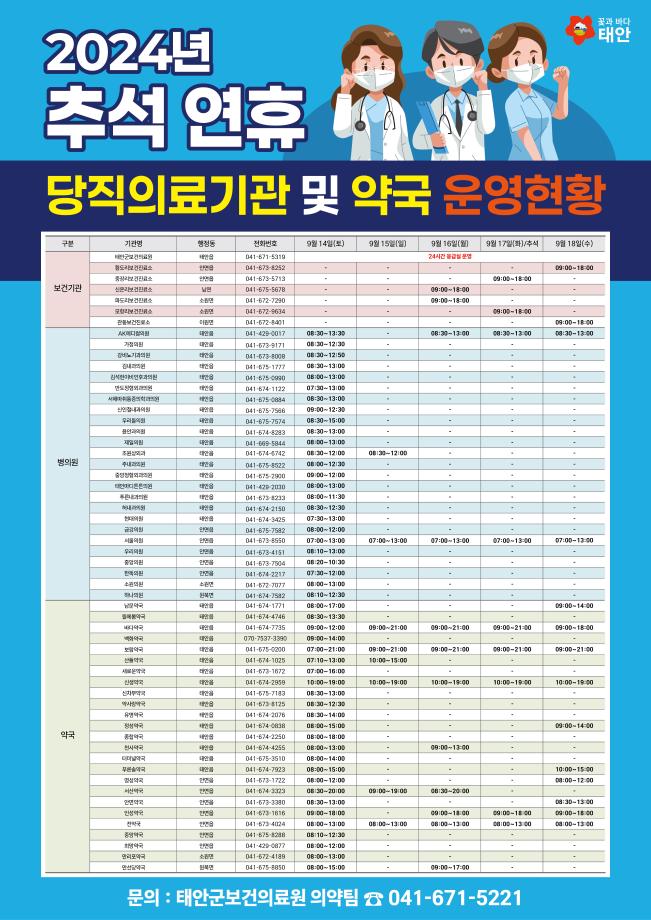 2024년 추석 연휴 당직의료기관 및 약국 운영현황