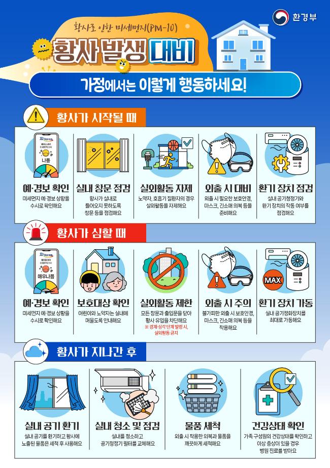 황사발생대비 국민행동요령