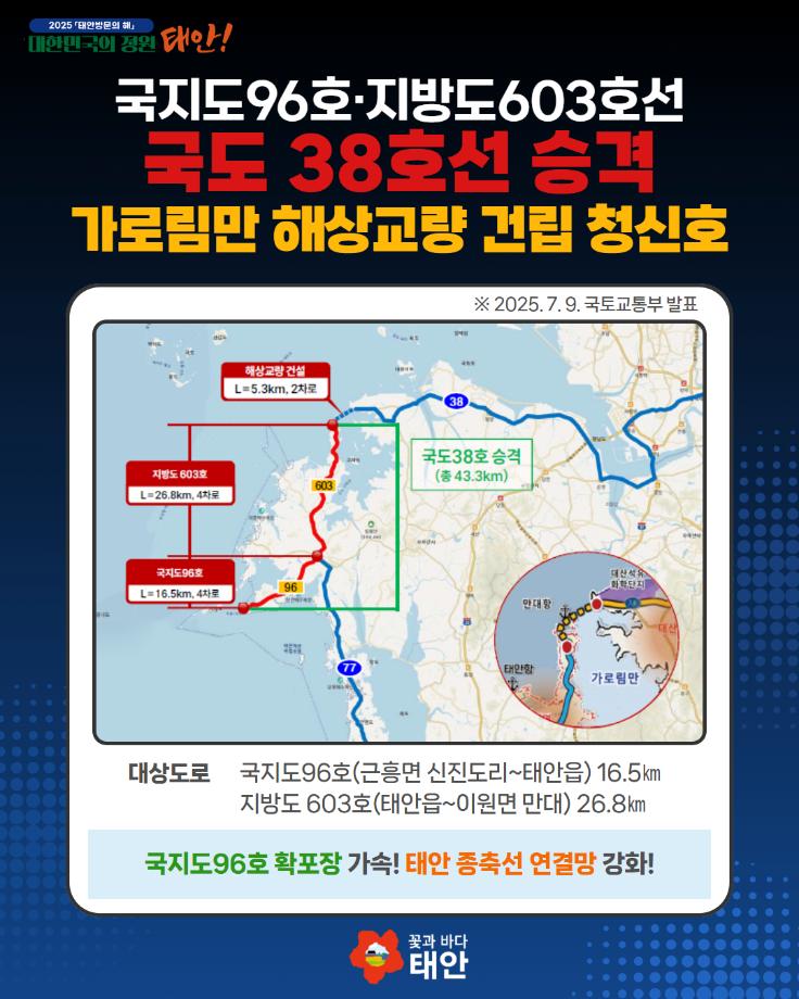 국지도96호·지방도603호선 국도 38호선 승격