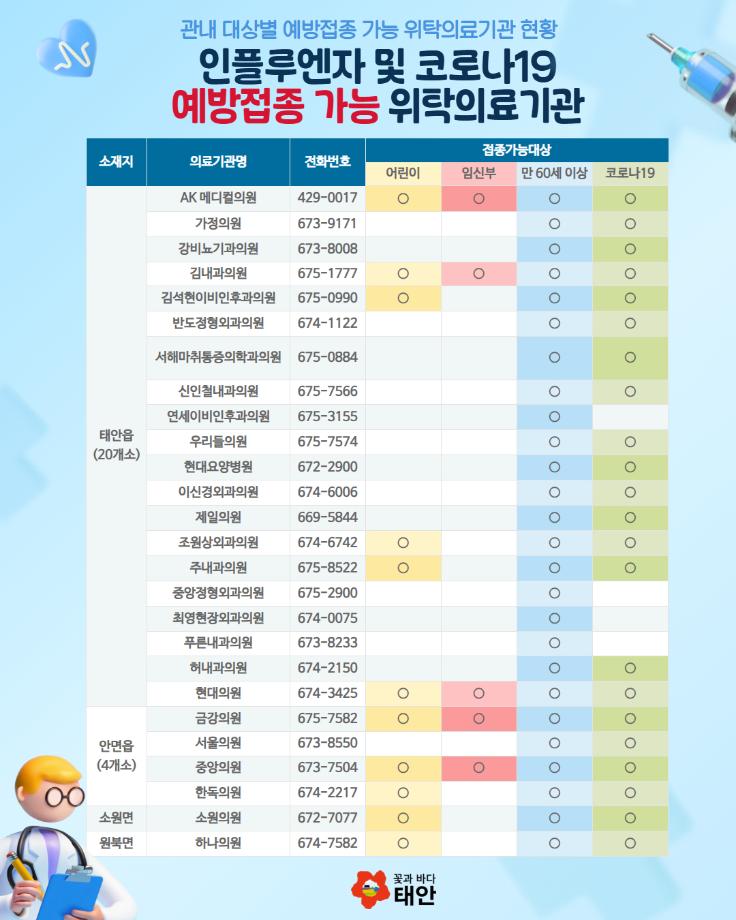 2025-2026절기 인플루엔자 무료 예방접종 안내
