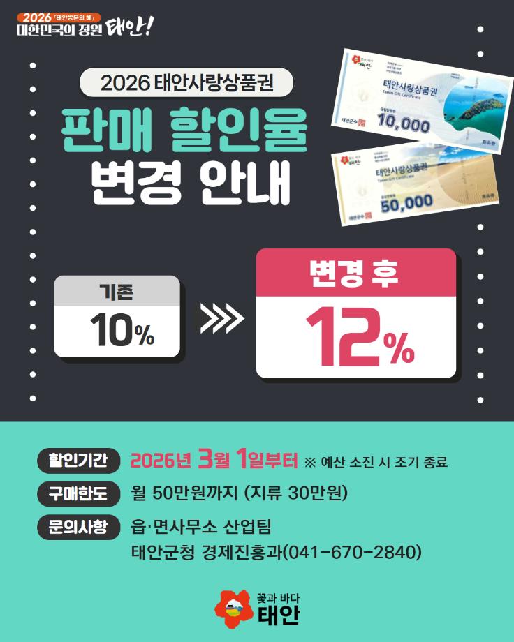 태안사랑상품권 판매 할인율 변경 안내