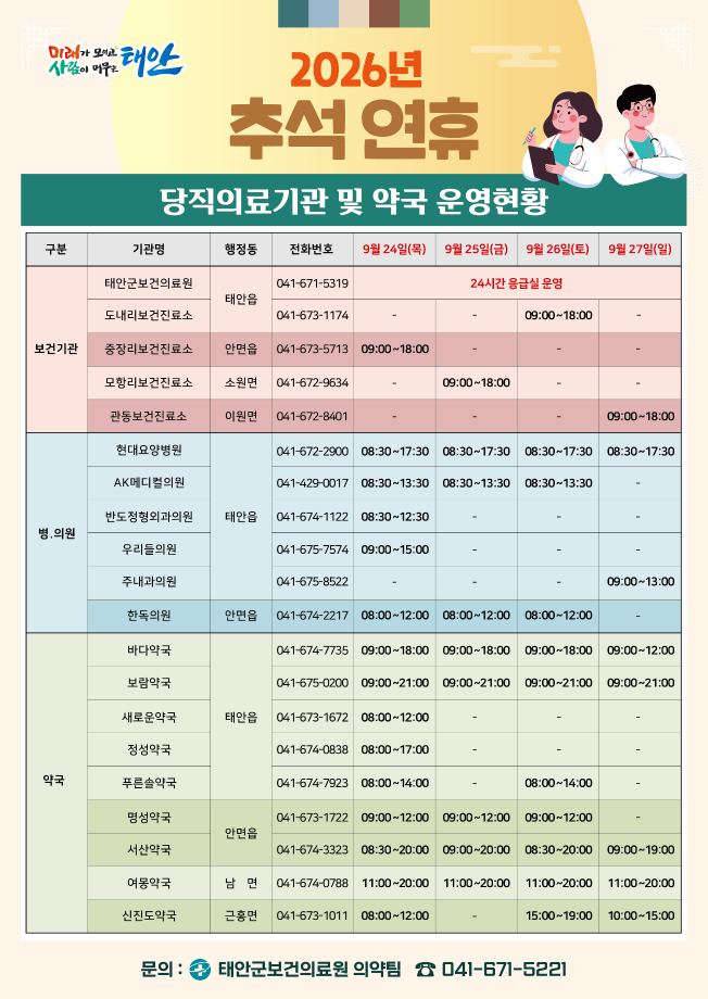 2026 추석연휴 당직의료기관 및 약국 운영현황