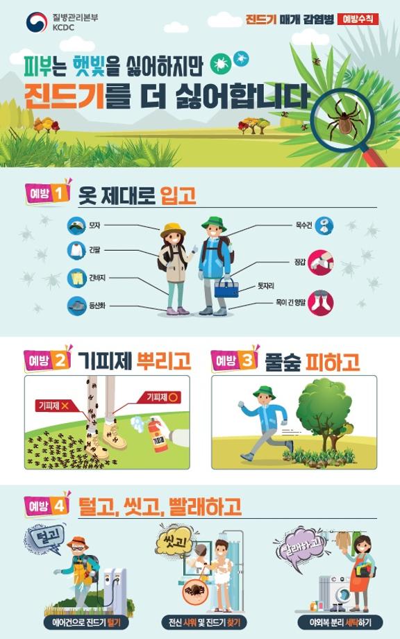 태안군, ‘중증열성혈소판감소증후군’ 예방 총력!