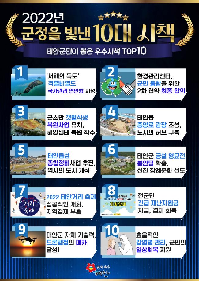 태안군, ‘격렬비열도 국가관리 연안항 지정’ 등 10대 시책 선정!