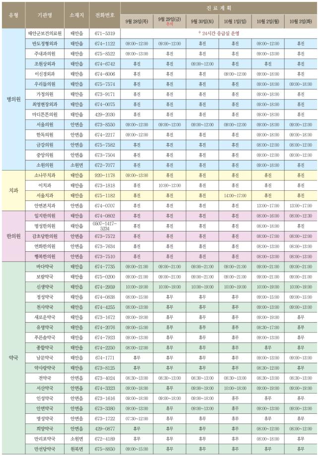 ‘연휴기간 안전하고 쾌적하게!’ 태안군, 추석명절 종합대책 추진