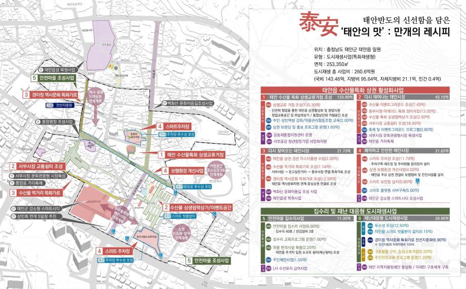 태안군 태안읍, 국토부 주관 ‘도시재생 공모’ 대상지 선정 쾌거!
