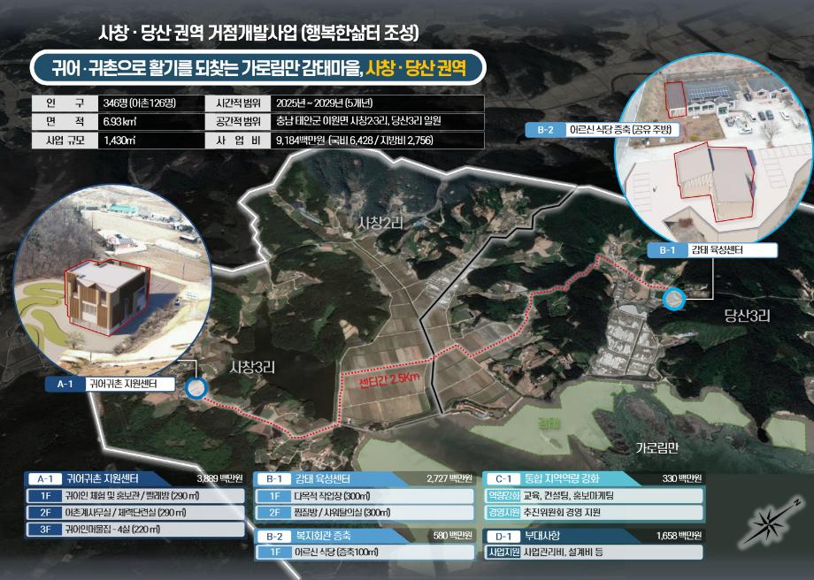 태안군, ‘사창·당산권역’ 일반농산어촌개발 공모 선정 쾌거!