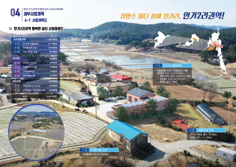 태안군, ‘안기2리권역’ 일반농산어촌개발 공모 선정 ‘결실’