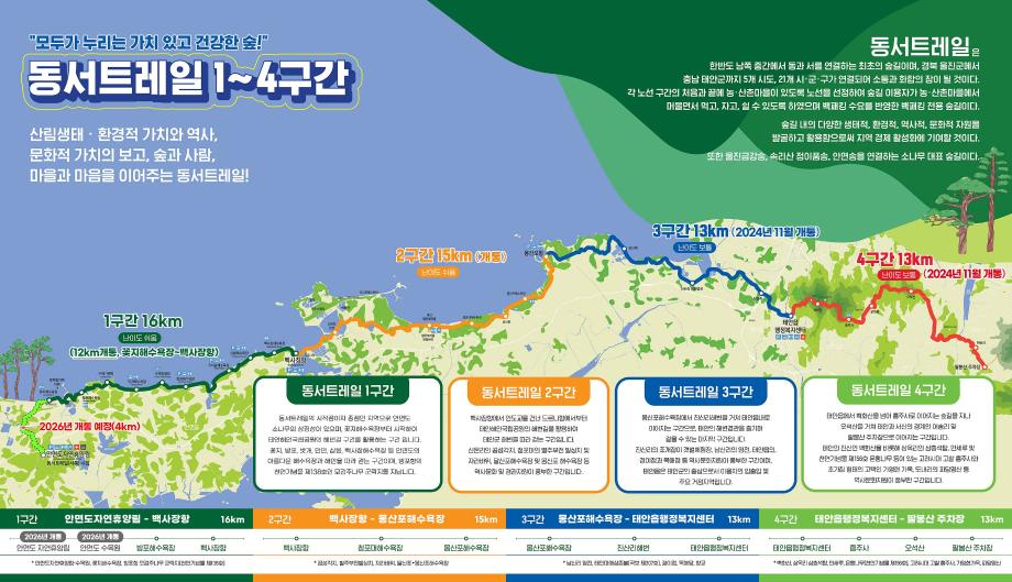 동서트레일 첫 발자국은 태안에서 … 숲으로 떠나는 ‘힐링의 여정’