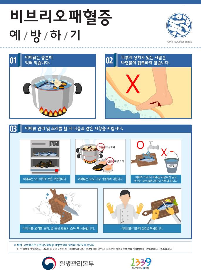 태안군, “8~9월 비브리오패혈증 각별히 주의하세요!”