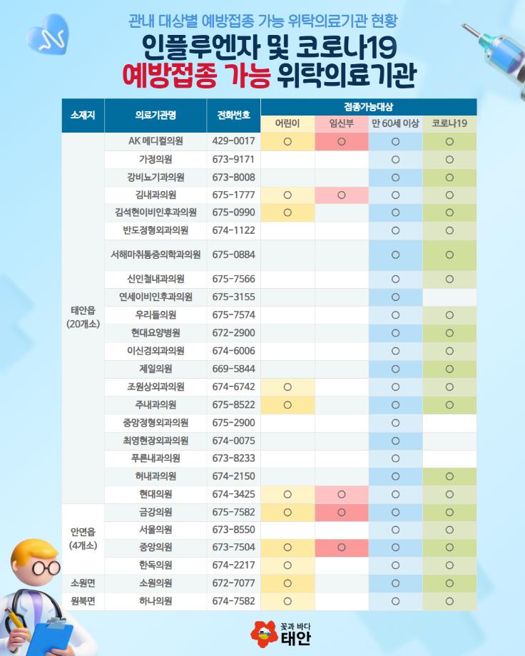“겨울철 건강 미리 챙겨요!” 태안군, 인플루엔자 무료 예방접종 돌입