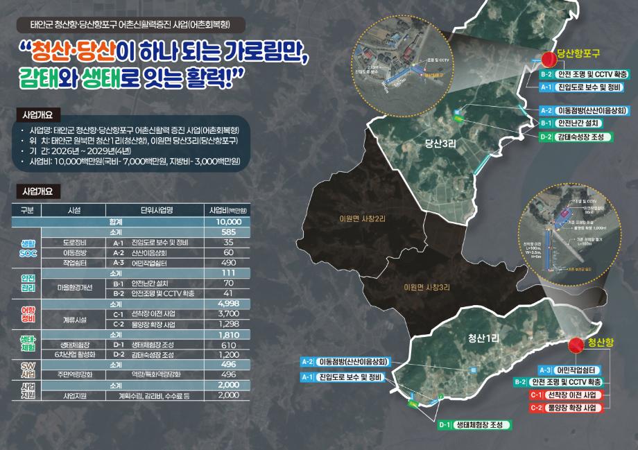 태안군 청산항·당산항포구, 어촌신활력 증진 공모 선정!