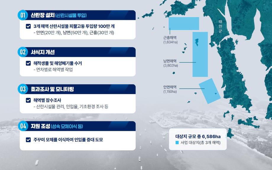 태안군, ‘주꾸미 산란장 조성’ 및 ‘바다숲 조성’ 공모 나란히 선정!