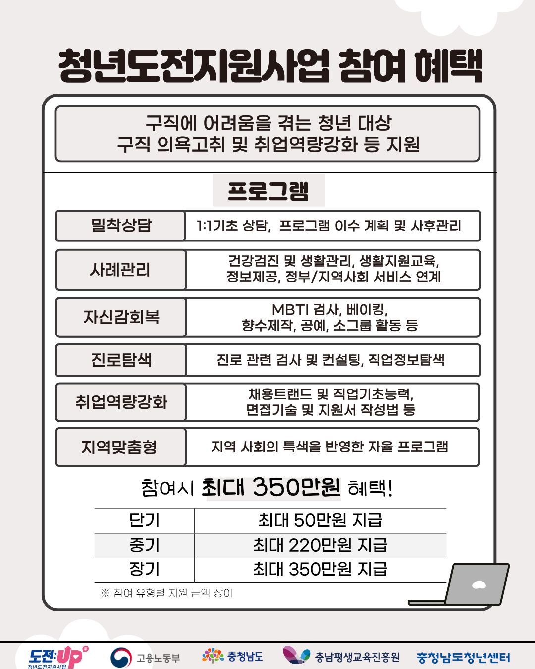 2026년 청년도전지원사업 참여자 모집