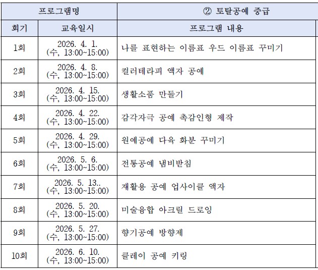 [2026년 장애인 평생학습도시] 토탈공예 중급반