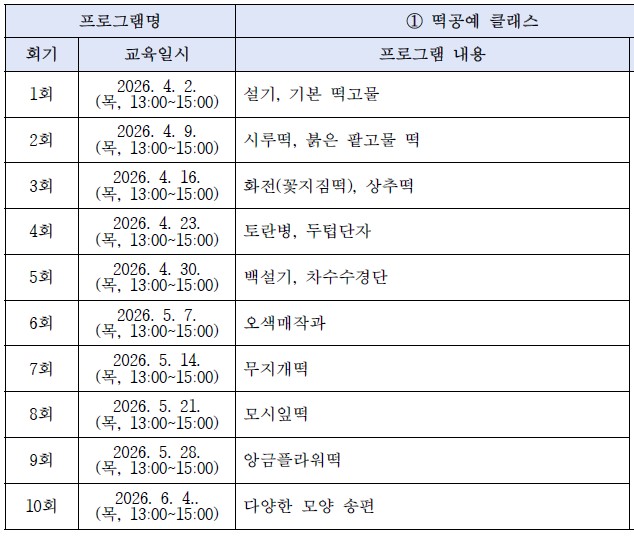 [2026년 장애인 평생학습도시] 떡공예 클래스