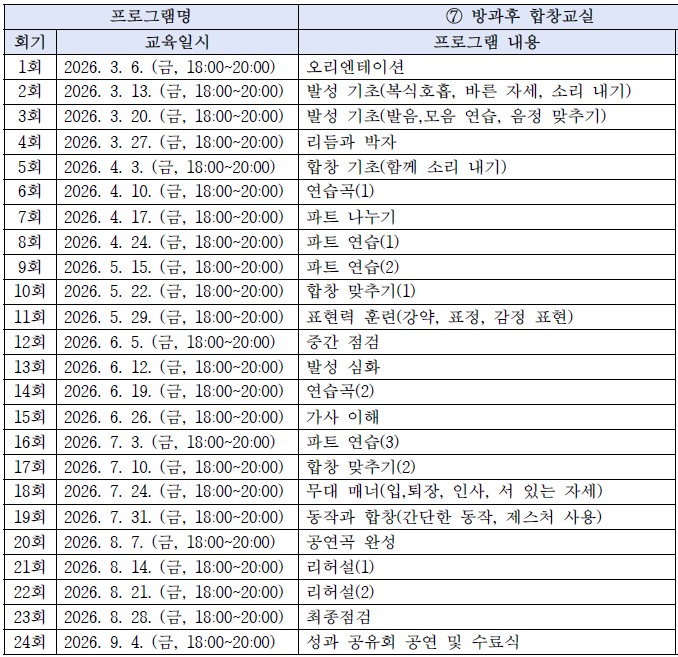 [2026년 장애인 평생학습도시] 방과후 합창 교실