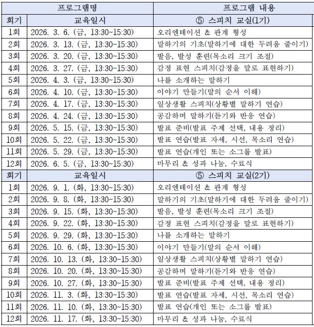 [2026년 장애인 평생학습도시] 스피치교실