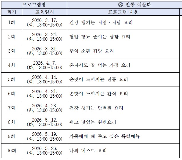 [2026년 장애인 평생학습도시] 전통 식문화