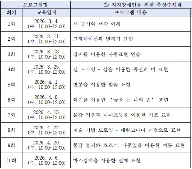 [2026년 장애인 평생학습도시] 지적장애인을 위한 추상수채화