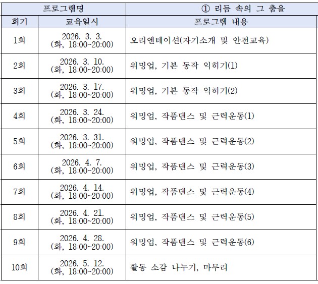 [2026년 장애인 평생학습도시] 리듬 속의 그 춤을