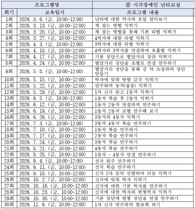 [2026년 장애인 평생학습도시] 시각장애인난타교실