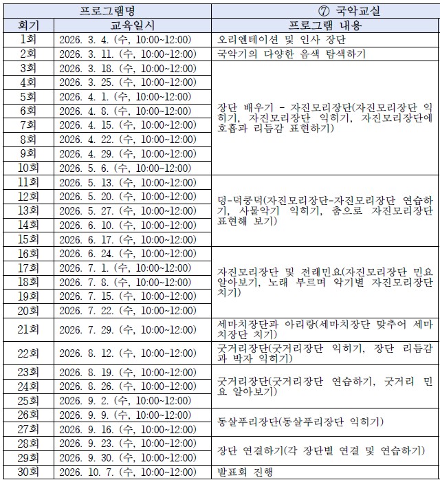[2026년 장애인 평생학습도시] 국악 교실
