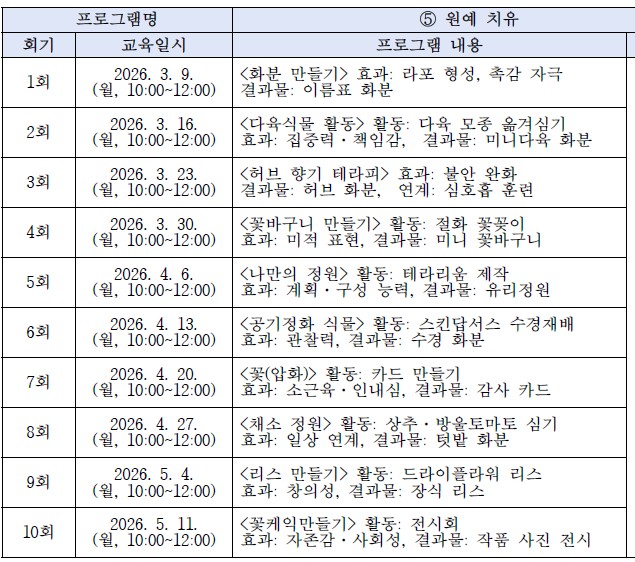 [2026년 장애인 평생학습도시] 원예 치유