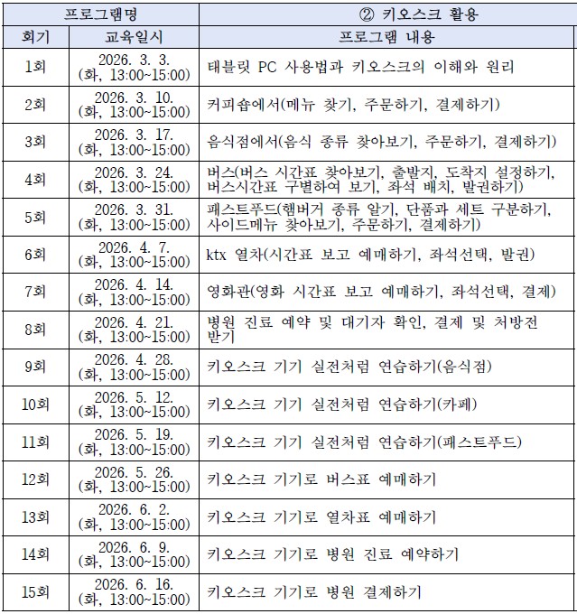 [2026년 장애인 평생학습도시] 키오스크 활용