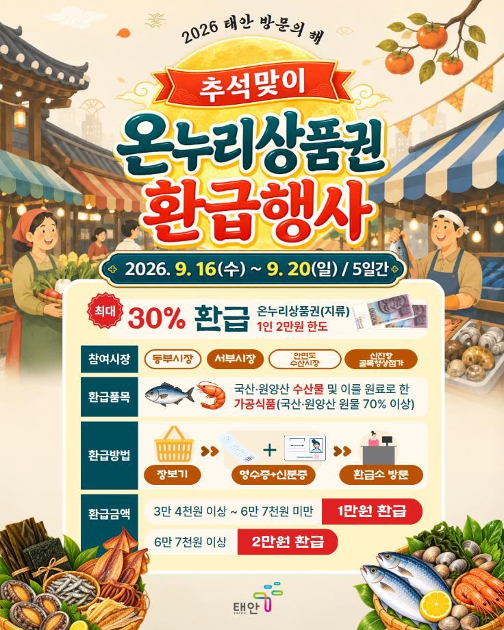 ‘지갑은 가볍게, 장바구니는 무겁게’ 태안군, 추석 밥상 물가 잡는다···전통시장 수산물 착한 환급 추진