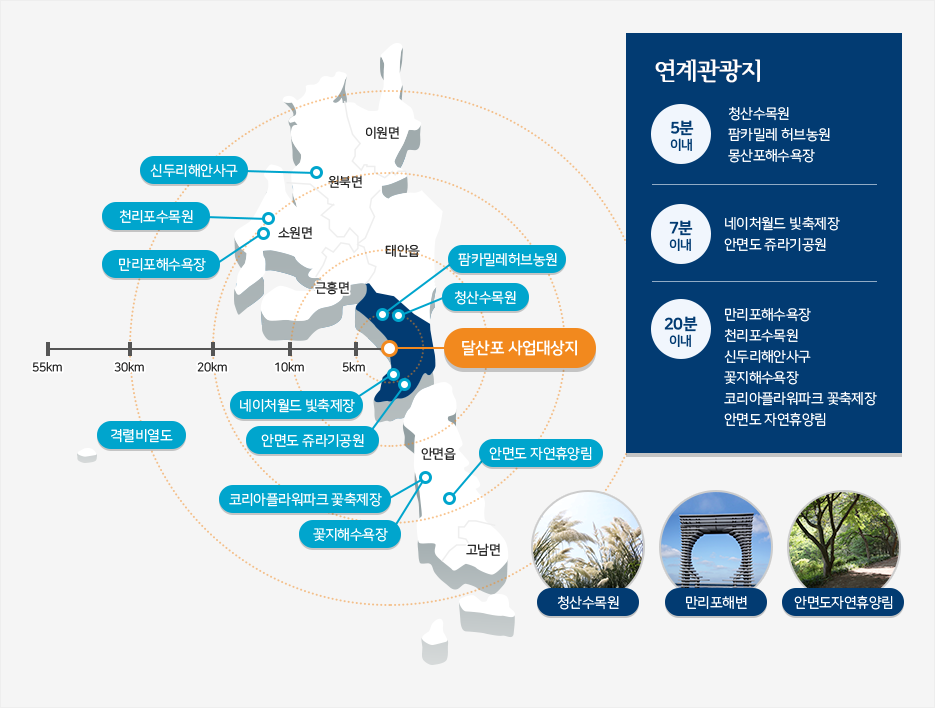 해양치유 복합단지 연계 관광지 안내 이미지입니다.